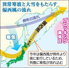 偏西風が例年にない動き 十勝の異常寒波 寒さのピークは28日