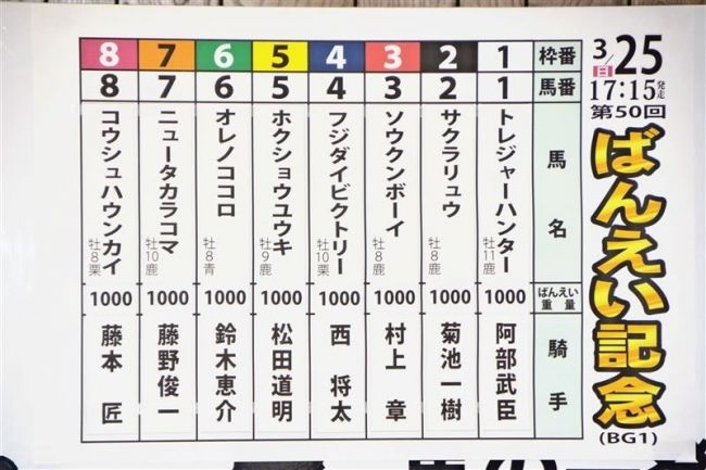 【写真】精鋭８頭枠順決まる　２５日に最高峰ばんえい記念レース