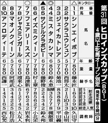 ミスタカシマ有力、ばんえいヒロインズカップ予想
