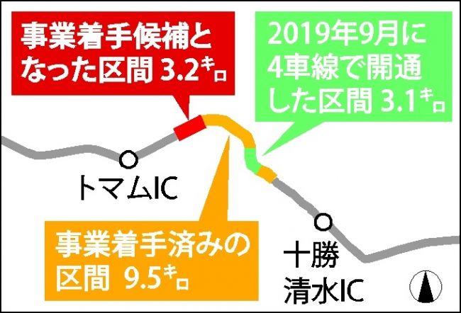 清水―トマム間４車線化拡大　新規３・２キロ　狩勝第２トンネルも　国交省