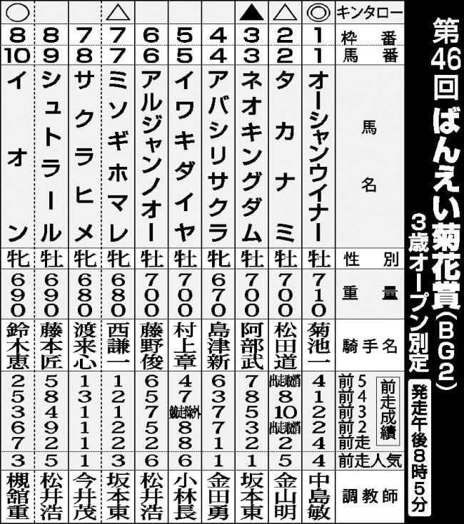 ばんえい菊花賞予想、オーシャンウイナー有力