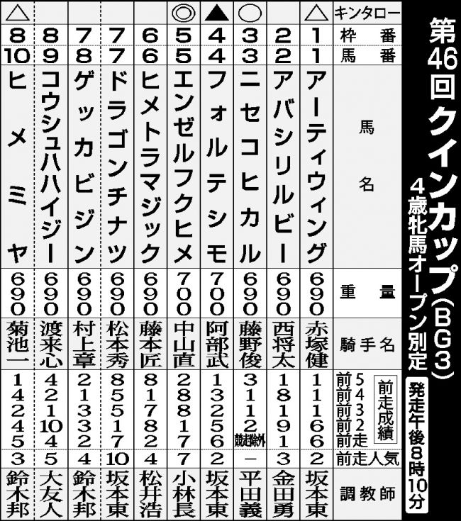 ばんえいクインカップ予想、エンゼルフクヒメ有力