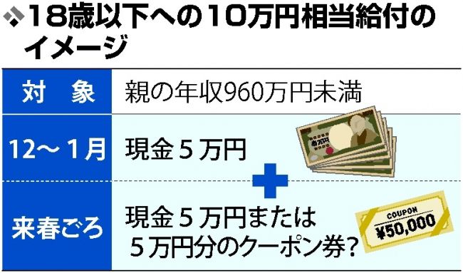 １０万円給付、芽室は全額現金　各市町村は現金とクーポン併用で調整