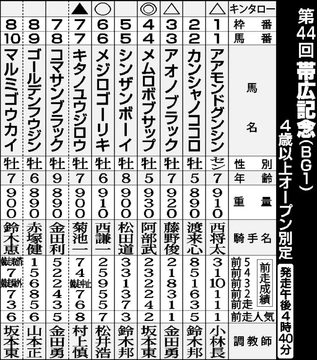 正月のばんえい重賞予想、帯広記念はメムロボブサップ、天馬賞はカイセドクター有力