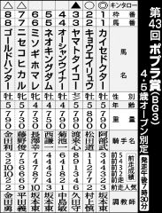 カイセドクター有力、ばんえいポプラ賞、キンタロー予想