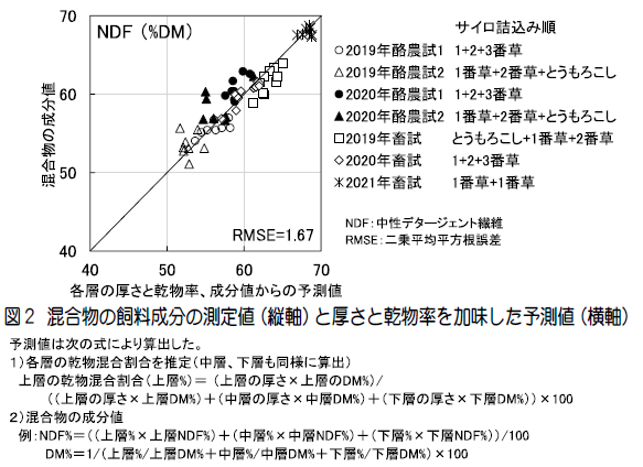 バンカーサイロにおける多層詰めサイレージ調製技術 | 十勝毎日 バンカーサイロにおける多層詰めサイレージ調製技術 | 十勝毎日