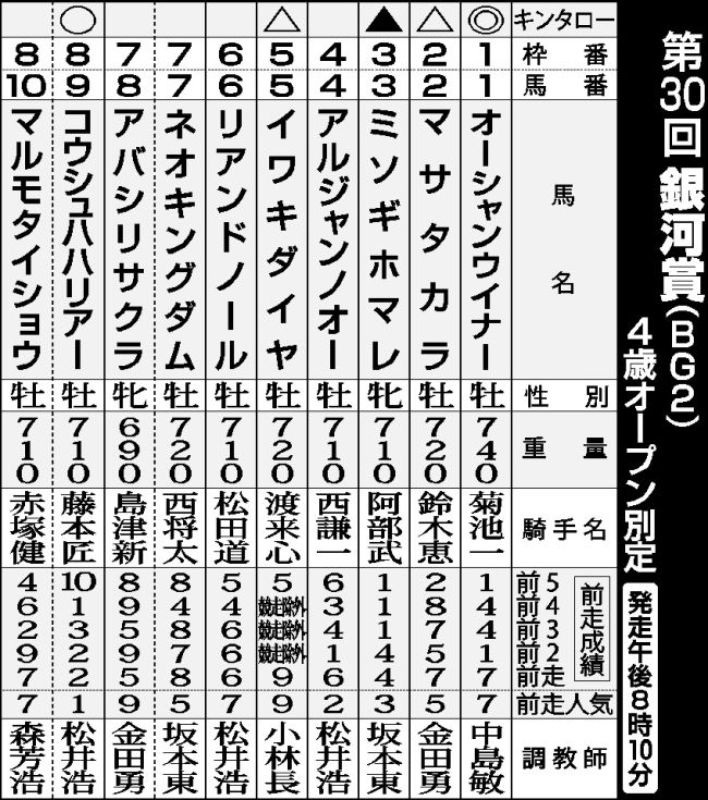 ばんえい銀河賞予想、オーシャンウイナー重賞４連勝に期待