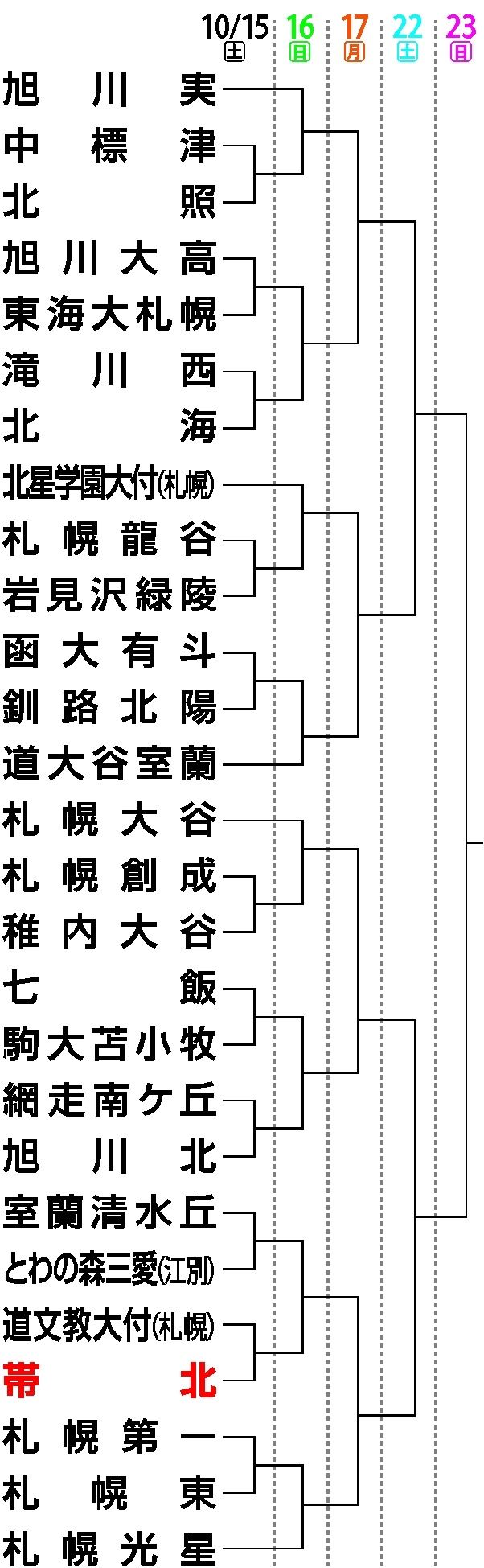 帯北初戦は道文教大付属と対戦、高校サッカー選手権道大会組み合わせ