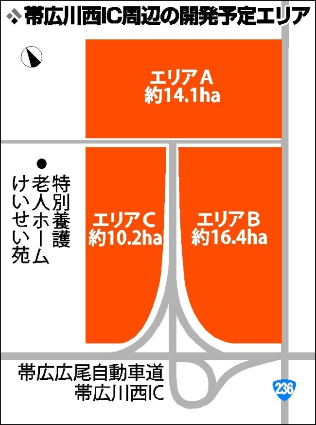 帯広川西ＩＣ周辺に工業団地造成　農産物の物流拠点に　農地の地権者らが計画