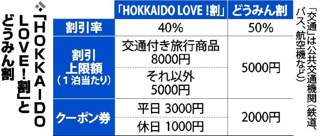 観光期待の「ラブ割」　入国上限撤廃　訪日客注視　１１日から旅行支援　ツアー商品、準備に時間も