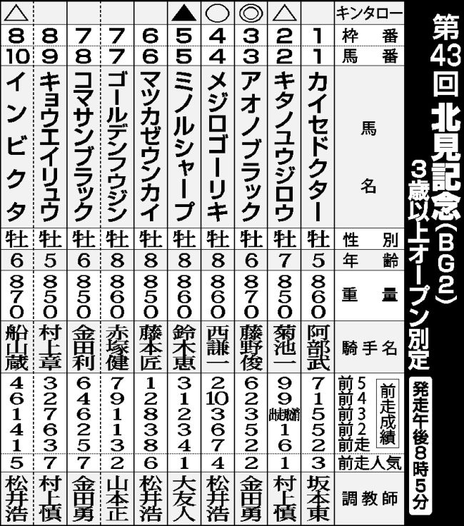 ばんえい北見記念予想、アオノブラック連覇なるか　ねっとばんばキンタロー