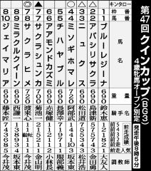 ばんえいクインカップ予想、サクラヒメが力一枚上か