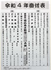まんぼうクラブ２年連続東横綱、ＳＷＡＴＴは西横綱　道軟式野球連盟十勝支部が野球番付発表
