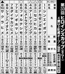 ばんえいヒロインズカップ予想、ナカゼンガキタに安定感