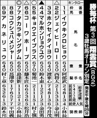 ばんえい勝毎杯翔雲賞（ＢＧ２）予想、好調タカラキングダム期待