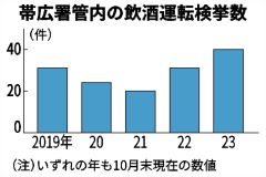 画像をクリックすると拡大します。