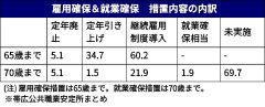 帯広公共職業安定所、２０２３年高年齢者の雇用状況まとめ 2