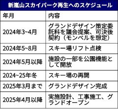 新嵐山スカイパークの骨格について町民説明会 3