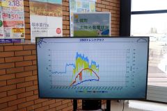 発電状況が一目で分かるモニター