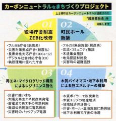 「カーボンニュートラルなまちづくりプロジェクト」を示した図