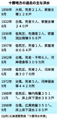 画像をクリックすると拡大します。