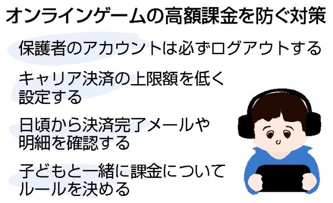 市内でゲーム無断課金の相談増加、５０万円超えも　２３年１２件
