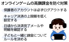 市内でゲーム無断課金の相談増加、５０万円超えも　２３年１２件
