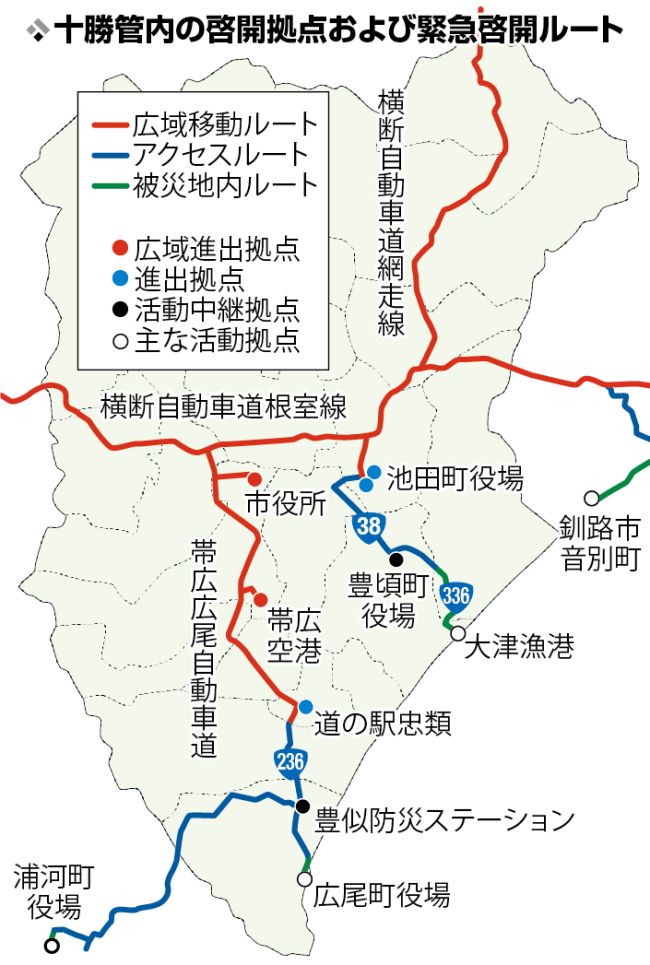 災害時まず高速道復旧　「啓開計画」、十勝は昨年策定も実効性確保が急務
