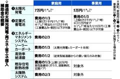 鹿追町が脱炭素へ５４００万円助成　ソーラーカーポートに新たに補助金