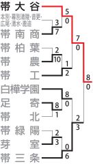 画像をクリックすると拡大します。