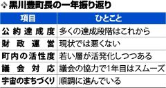 大樹町・黒川豊氏　事業見直しに「対話効果」～新人町長この１年（１）