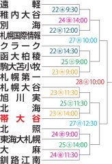画像をクリックすると拡大します。