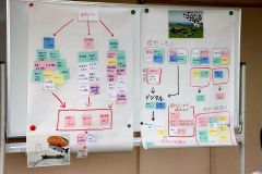 窓口DXへの考え方や業務の課題について意見を出した