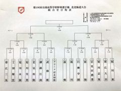 帯三条×士別翔雲、白樺学園×別海、帯大谷×旭川東　高校野球北北海道大会の初戦組み合わせ決定