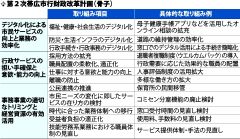 窓口時間の短縮検討　次期帯広市行革計画