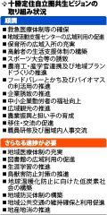 救急体制、観光「順調」に　地域医療、図書館は後退　十勝定住自立圏共生ビジョン